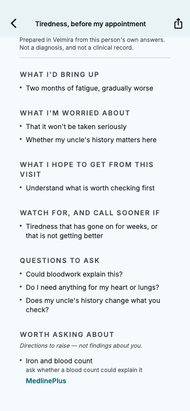 A saved visit brief in Velmira, titled Tiredness before my appointment, under a Save or print action and laid out as sections: what I would bring up, what I am worried about, what I hope to get from this visit, what to watch for, questions to ask, and topics worth asking about with links to the source for each.