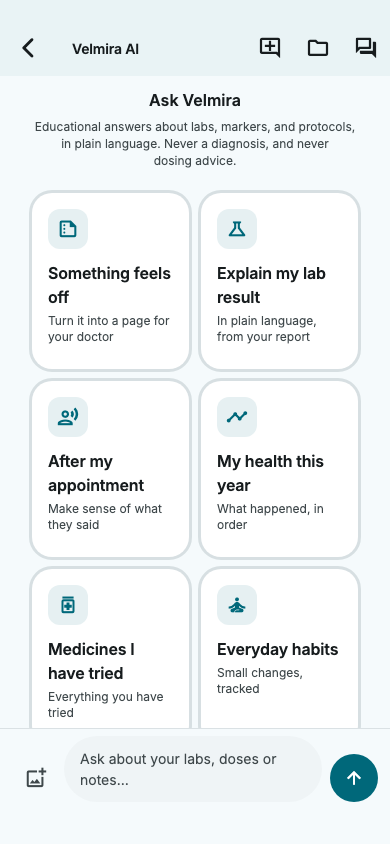 The Velmira AI screen: a header reading Ask Velmira, then six cards (Something feels off, Explain my lab result, After my appointment, My health this year, Medicines I have tried, and Everyday habits) above the message box.